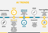 Featured image for when did ai artificial intelligence come out