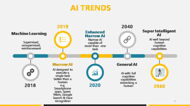 Featured image for when did ai artificial intelligence come out