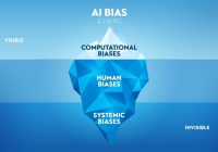 Featured image for when does artificial intelligence ai bias occur