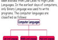 Featured image for what are computing languages