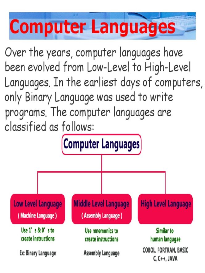 Featured image for what are computing languages