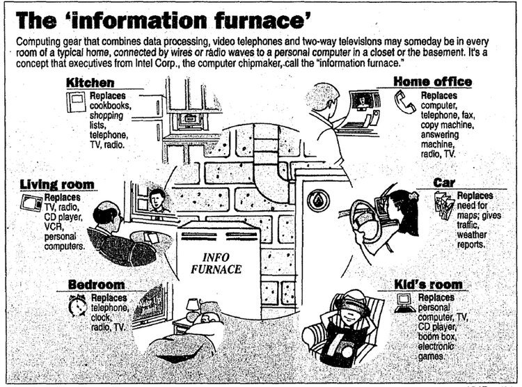 Content image for where did gadgets come from