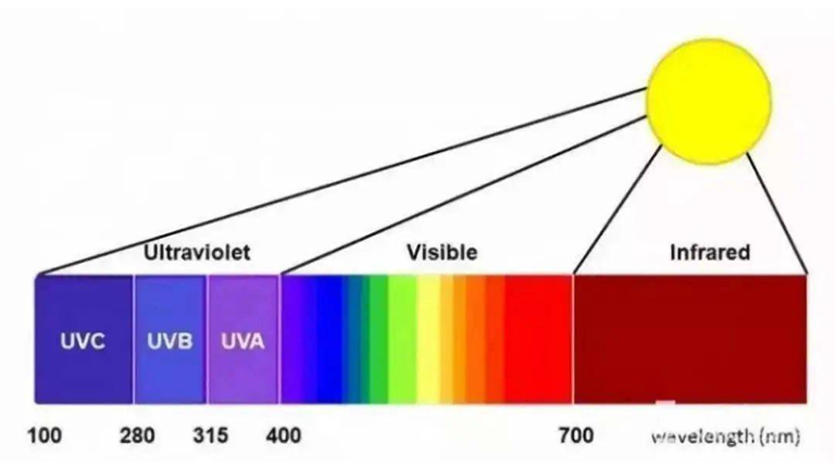 Content image for do gadgets emit uv rays