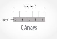 Featured image for what is an array in c programming