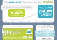 Featured image for are mobile apps software