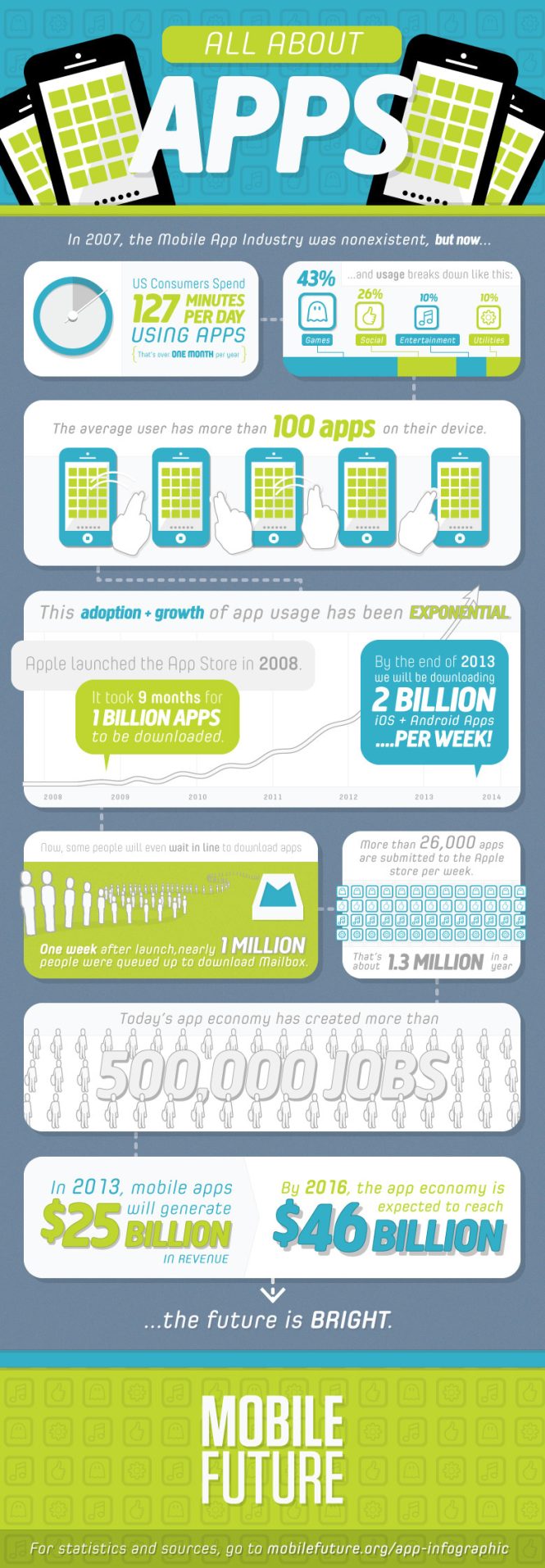 Featured image for are mobile apps software